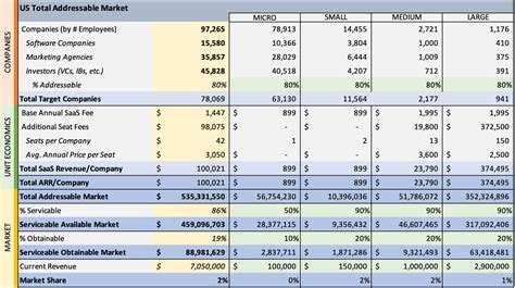 total addressable market template excel